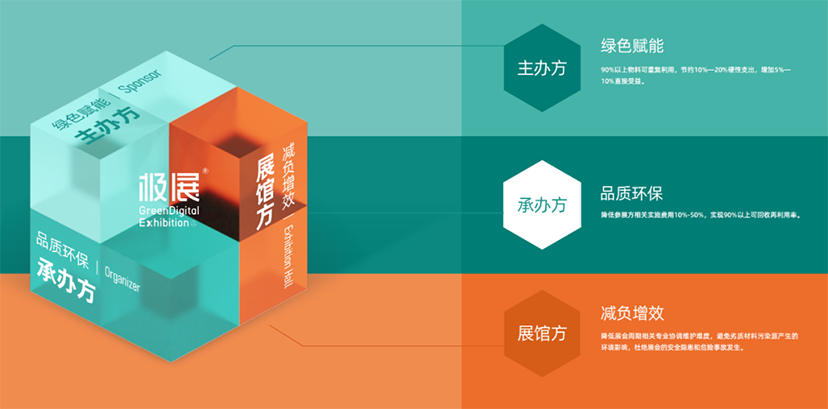 极展产品会展全产业链服务